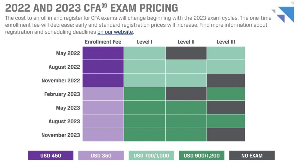 2022 AND 2023 CFA® EXAM PRICING Mark Meldrum, Ph.D